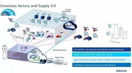 諾基亞未來工廠曝光 網(wǎng)絡(luò)技術(shù)服務(wù)引領(lǐng)智能制造新篇章