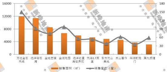大連最暢銷樓盤揭秘 開發(fā)區(qū)1盤過(guò)關(guān)斬將排第1